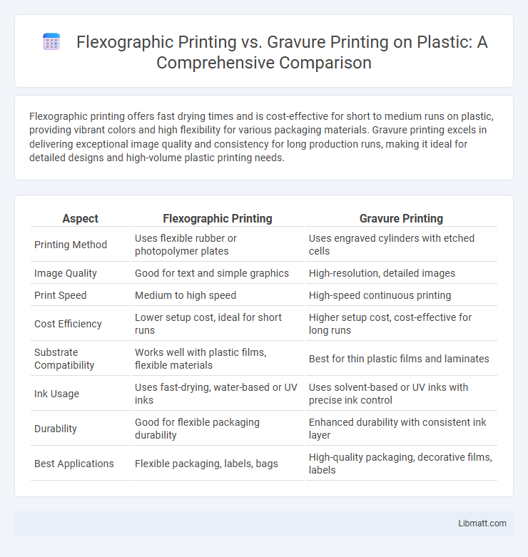 Flexographic Printing vs. Gravure Printing on Plastic: A Comprehensive Comparison
