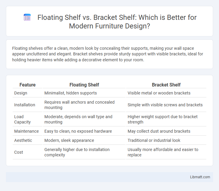 Floating Shelf vs. Bracket Shelf: Which is Better for Modern Furniture Design?