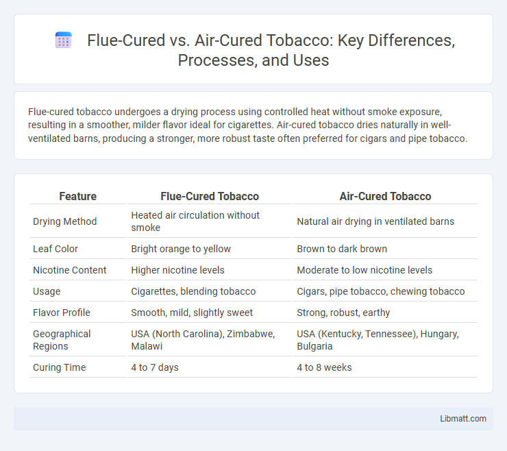Flue-Cured vs. Air-Cured Tobacco: Key Differences, Processes, and Uses
