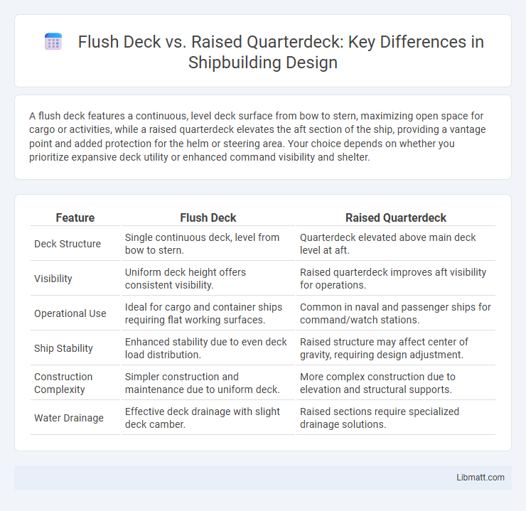 Flush Deck vs. Raised Quarterdeck: Key Differences in Shipbuilding Design