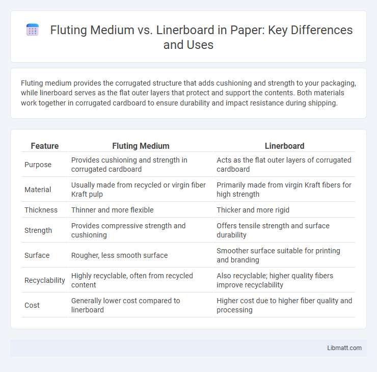 Fluting Medium vs. Linerboard in Paper: Key Differences and Uses