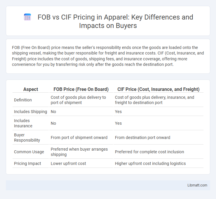 FOB vs CIF Pricing in Apparel: Key Differences and Impacts on Buyers
