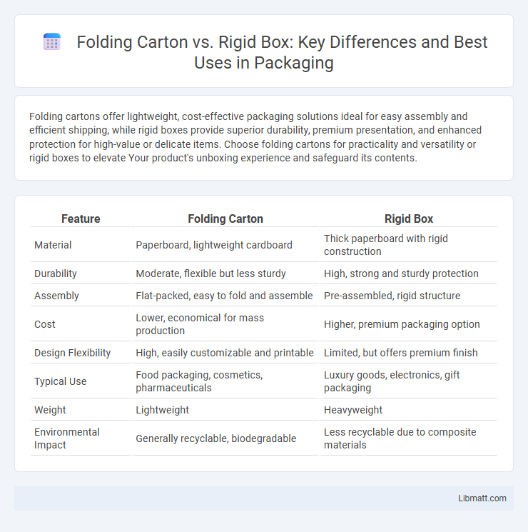 Folding Carton vs. Rigid Box: Key Differences and Best Uses in Packaging