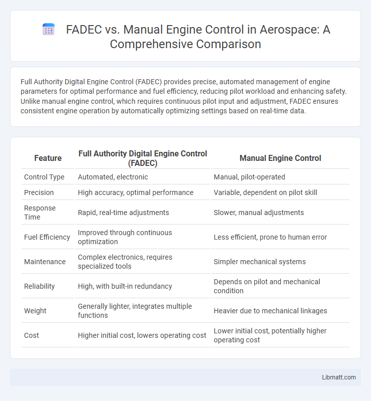 FADEC vs. Manual Engine Control in Aerospace: A Comprehensive Comparison