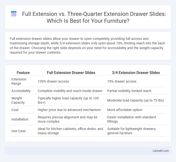 Full Extension vs. Three-Quarter Extension Drawer Slides: Which Is Best for Your Furniture?
