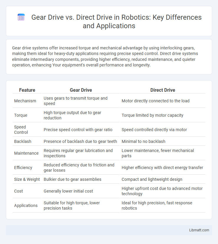 Gear Drive vs. Direct Drive in Robotics: Key Differences and Applications