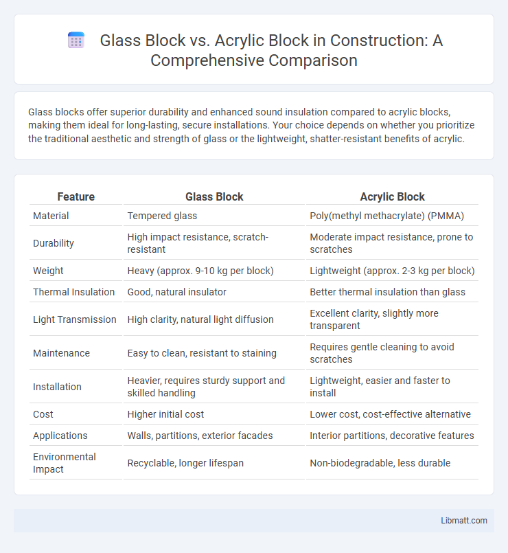 Glass Block vs. Acrylic Block in Construction: A Comprehensive Comparison