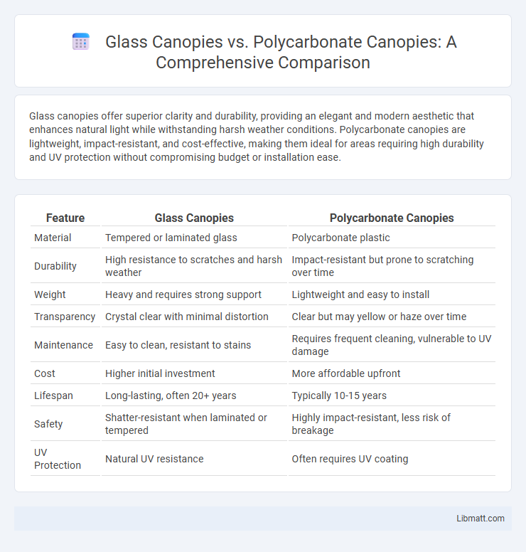 Glass Canopies vs. Polycarbonate Canopies: A Comprehensive Comparison