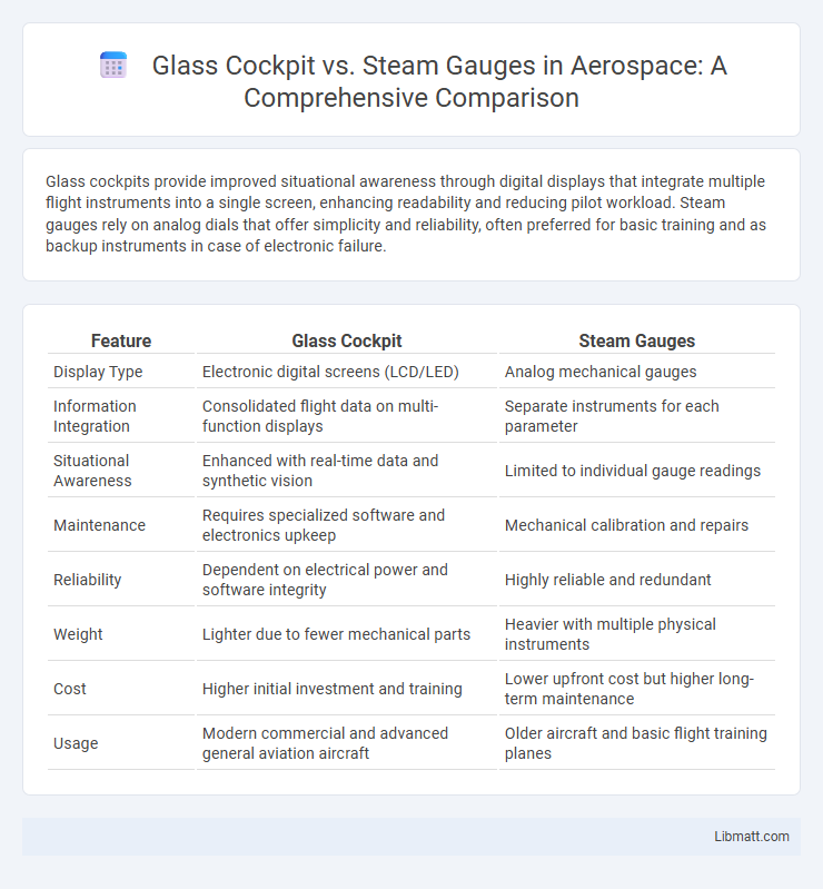 Glass Cockpit vs. Steam Gauges in Aerospace: A Comprehensive Comparison