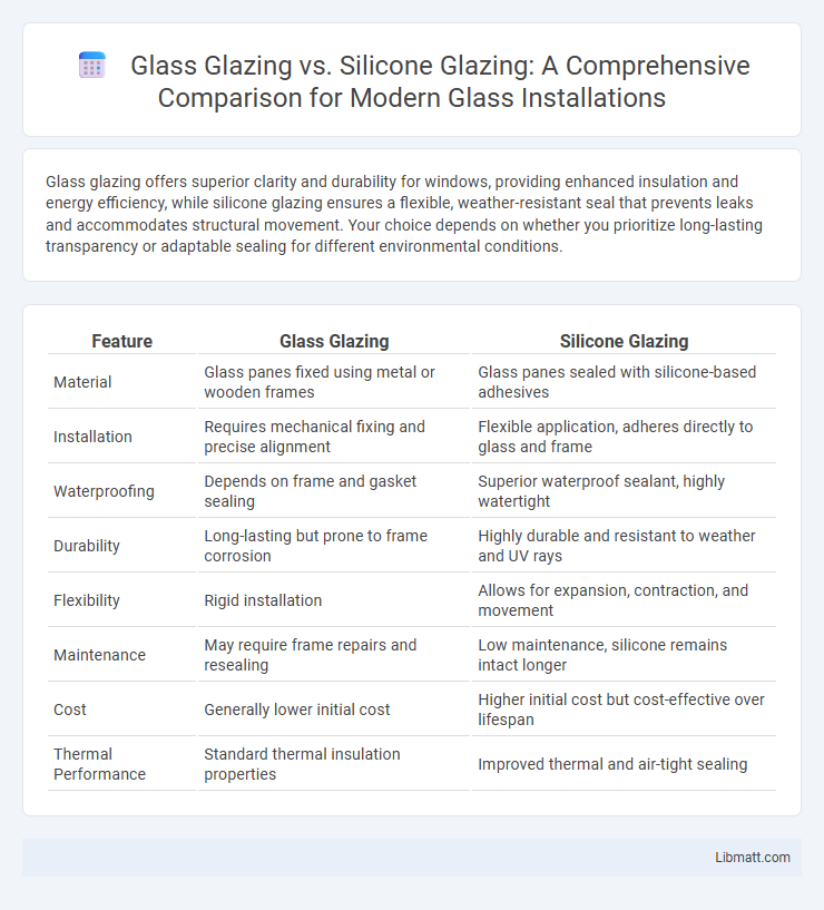 Glass Glazing vs. Silicone Glazing: A Comprehensive Comparison for Modern Glass Installations