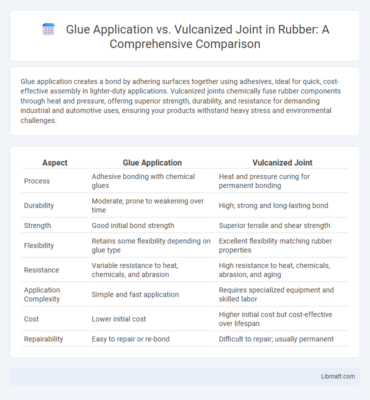 Glue Application vs. Vulcanized Joint in Rubber: A Comprehensive Comparison
