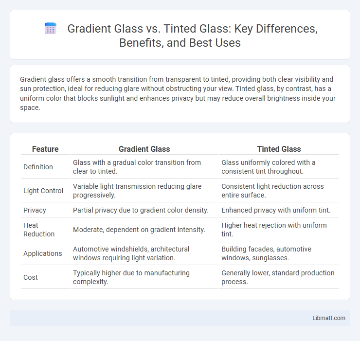 Gradient Glass vs. Tinted Glass: Key Differences, Benefits, and Best Uses