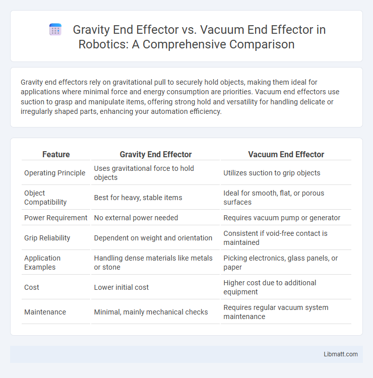 Gravity End Effector vs. Vacuum End Effector in Robotics: A Comprehensive Comparison