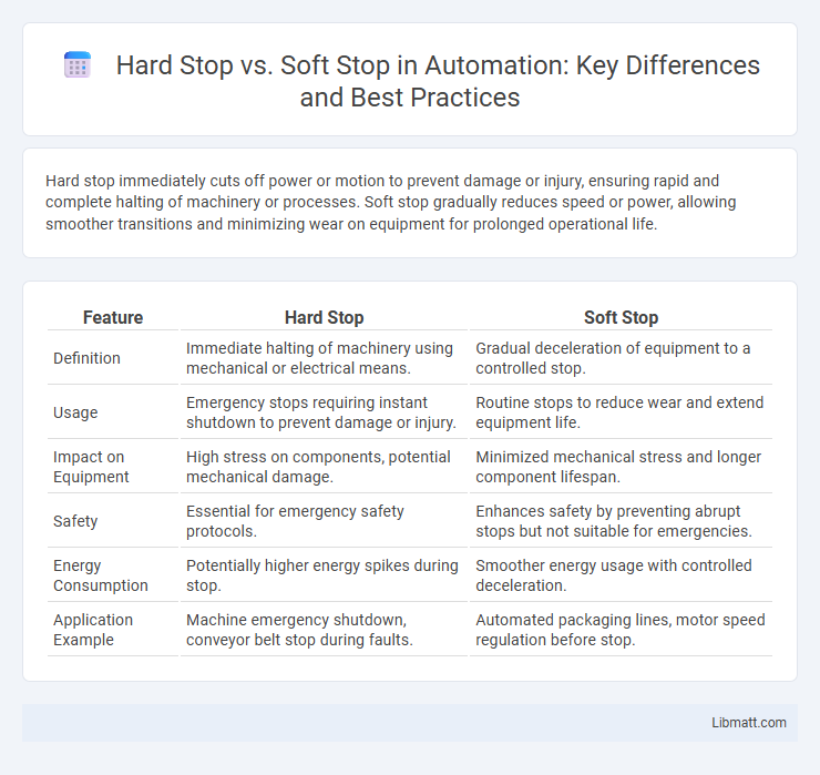 Hard Stop vs. Soft Stop in Automation: Key Differences and Best Practices