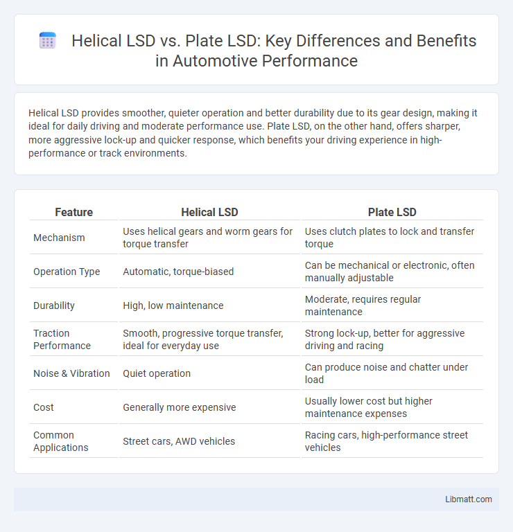 Helical LSD vs. Plate LSD: Key Differences and Benefits in Automotive Performance