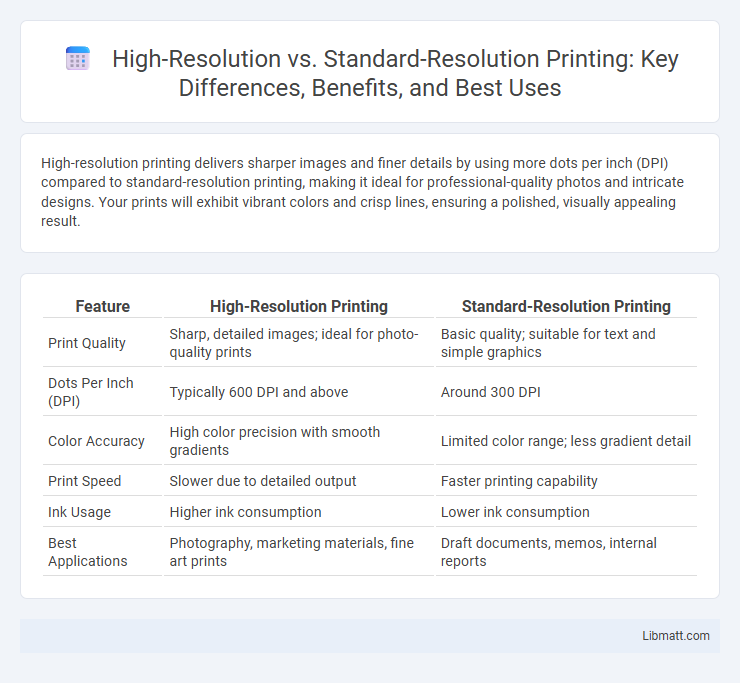 High-Resolution vs. Standard-Resolution Printing: Key Differences, Benefits, and Best Uses