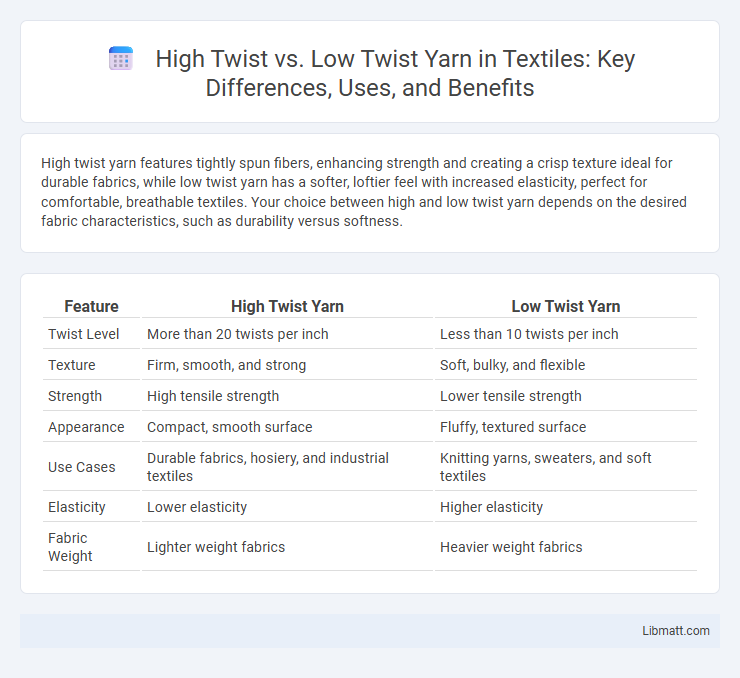 High Twist vs. Low Twist Yarn in Textiles: Key Differences, Uses, and Benefits