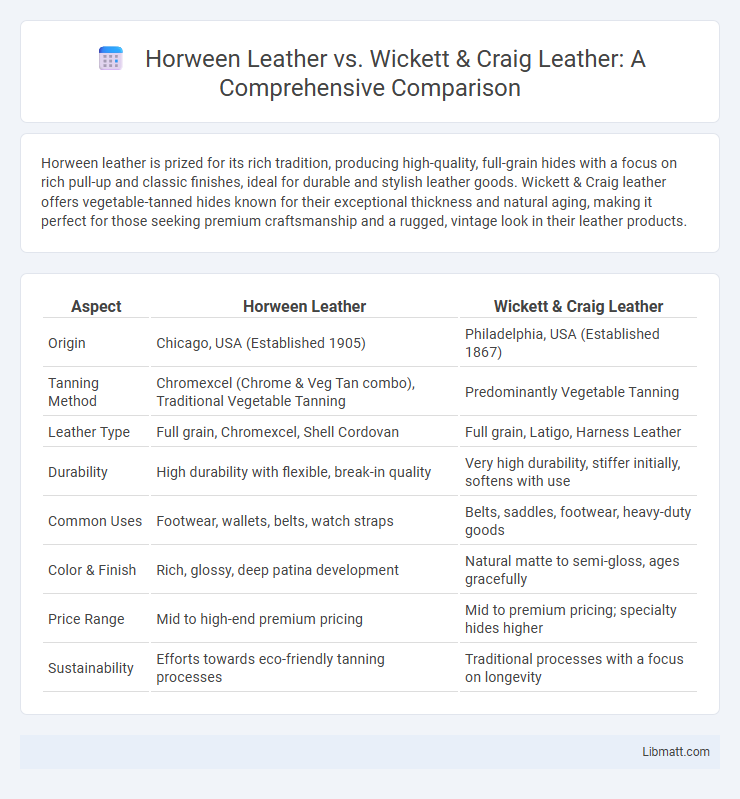 Horween Leather vs. Wickett & Craig Leather: A Comprehensive Comparison