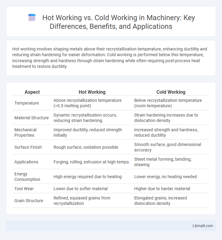 Hot Working vs. Cold Working in Machinery: Key Differences, Benefits, and Applications