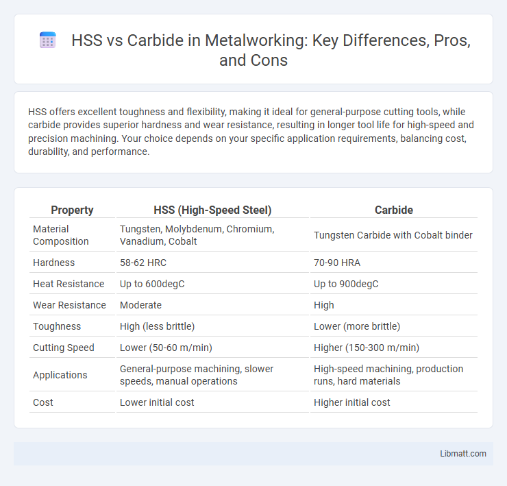 HSS vs Carbide in Metalworking: Key Differences, Pros, and Cons