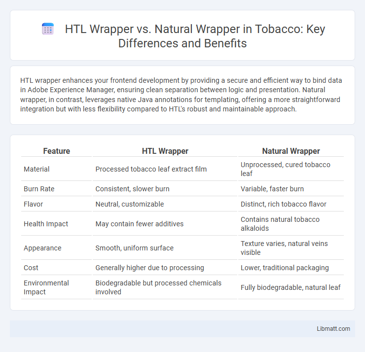 HTL Wrapper vs. Natural Wrapper in Tobacco: Key Differences and Benefits