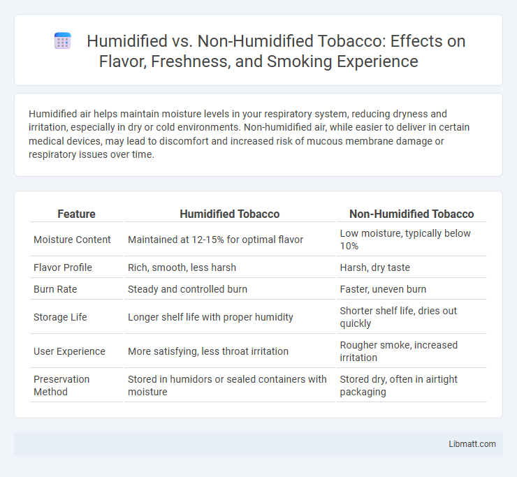 Humidified vs. Non-Humidified Tobacco: Effects on Flavor, Freshness, and Smoking Experience