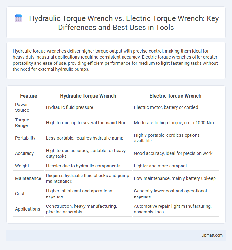 Hydraulic Torque Wrench vs. Electric Torque Wrench: Key Differences and Best Uses in Tools