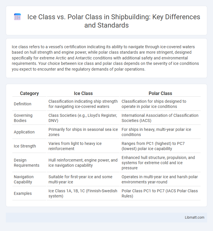 Ice Class vs. Polar Class in Shipbuilding: Key Differences and Standards
