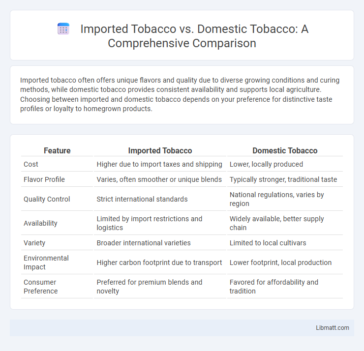Imported Tobacco vs. Domestic Tobacco: A Comprehensive Comparison