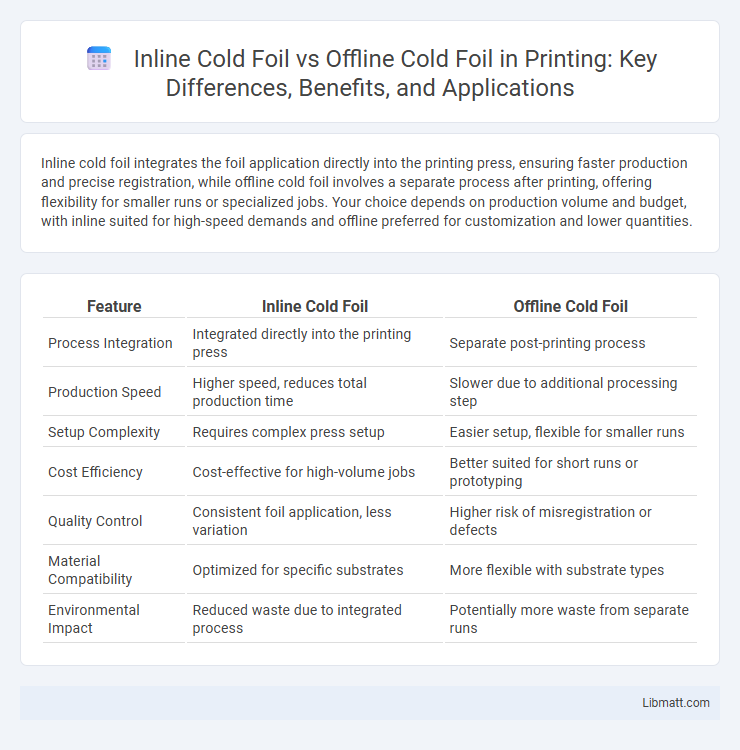 Inline Cold Foil vs Offline Cold Foil in Printing: Key Differences, Benefits, and Applications