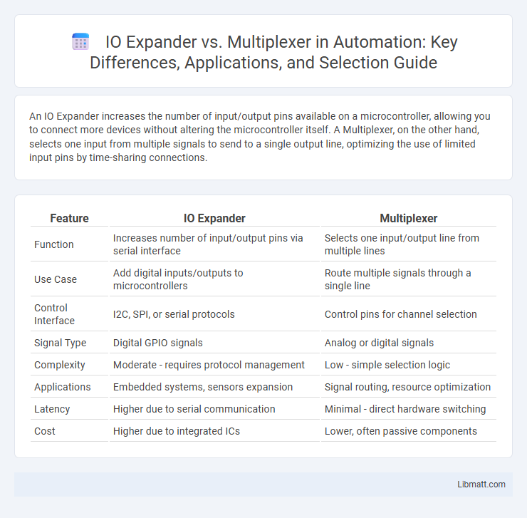 IO Expander vs. Multiplexer in Automation: Key Differences, Applications, and Selection Guide
