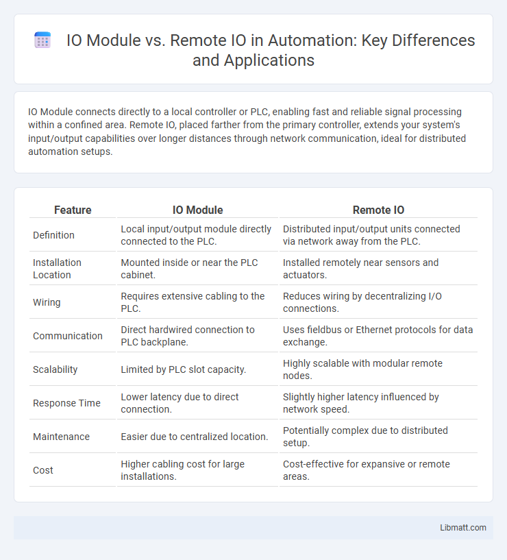 IO Module vs. Remote IO in Automation: Key Differences and Applications