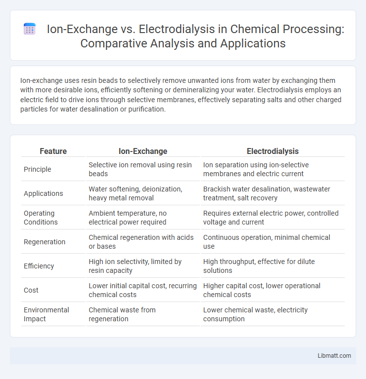 Ion-Exchange vs. Electrodialysis in Chemical Processing: Comparative Analysis and Applications