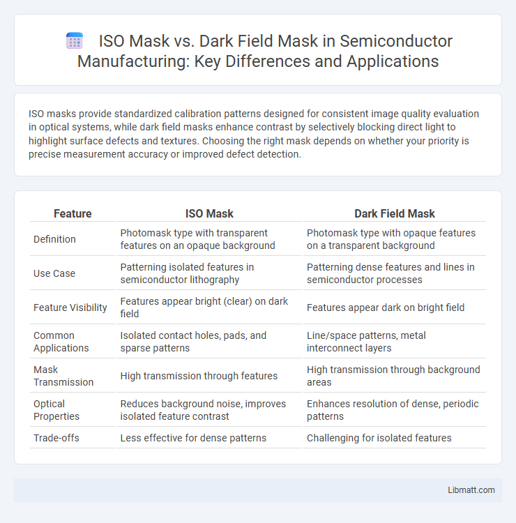 ISO Mask vs. Dark Field Mask in Semiconductor Manufacturing: Key Differences and Applications