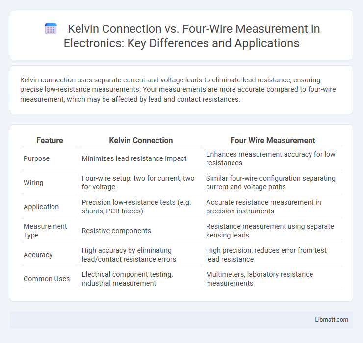 Kelvin Connection vs. Four-Wire Measurement in Electronics: Key Differences and Applications