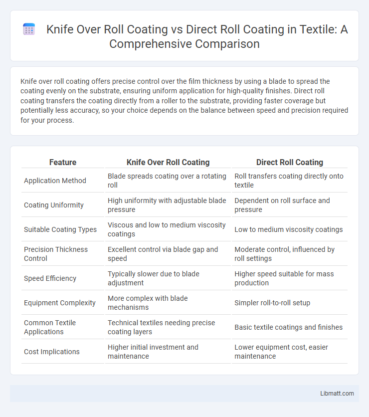 Knife Over Roll Coating vs Direct Roll Coating in Textile: A Comprehensive Comparison