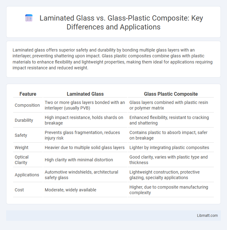 Laminated Glass vs. Glass-Plastic Composite: Key Differences and Applications