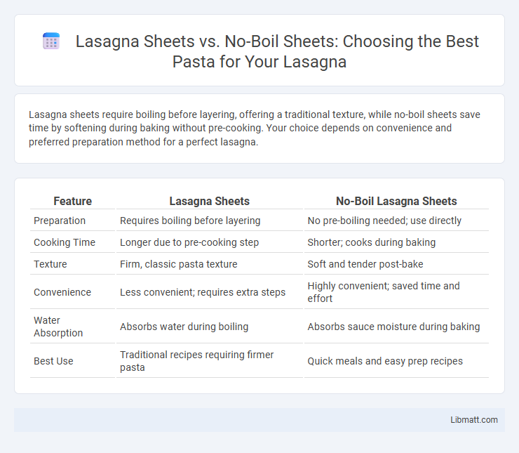 Lasagna Sheets vs. No-Boil Sheets: Choosing the Best Pasta for Your Lasagna