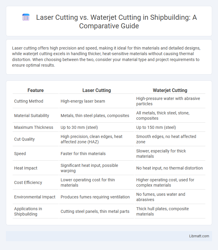 Laser Cutting vs. Waterjet Cutting in Shipbuilding: A Comparative Guide
