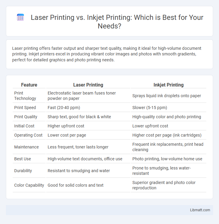 Laser Printing vs. Inkjet Printing: Which is Best for Your Needs?