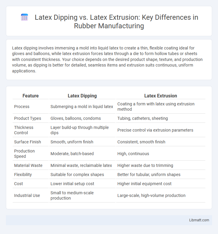 Latex Dipping vs. Latex Extrusion: Key Differences in Rubber Manufacturing