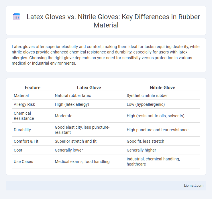 Latex Gloves vs. Nitrile Gloves: Key Differences in Rubber Material