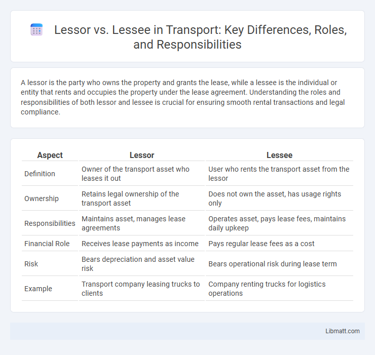 Lessor vs. Lessee in Transport: Key Differences, Roles, and Responsibilities