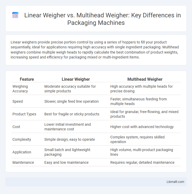 Linear Weigher vs. Multihead Weigher: Key Differences in Packaging Machines