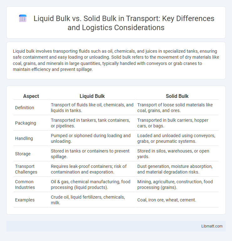 Liquid Bulk vs. Solid Bulk in Transport: Key Differences and Logistics Considerations