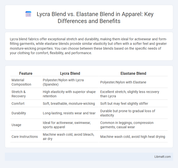 Lycra Blend vs. Elastane Blend in Apparel: Key Differences and Benefits