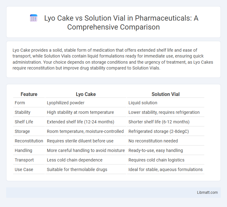Lyo Cake vs Solution Vial in Pharmaceuticals: A Comprehensive Comparison