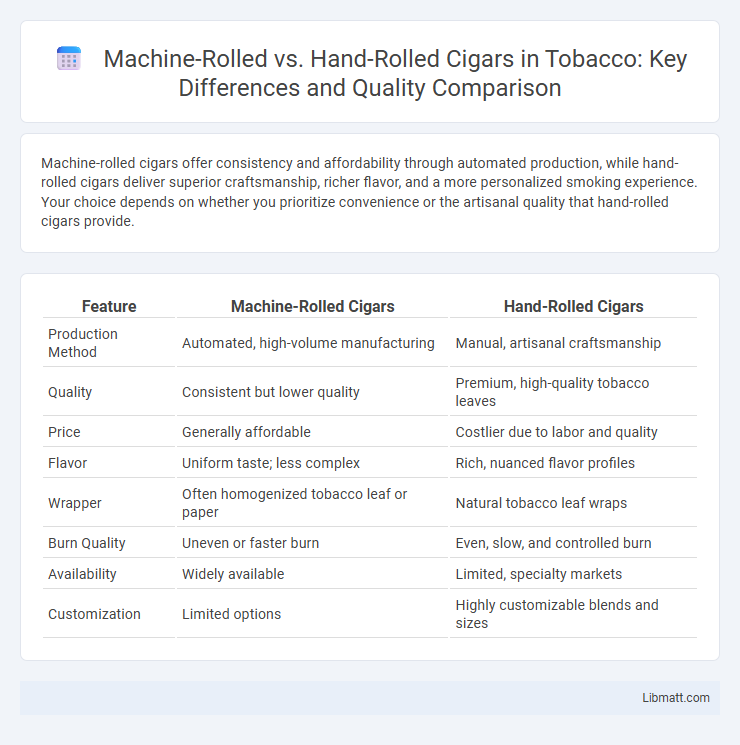 Machine-Rolled vs. Hand-Rolled Cigars in Tobacco: Key Differences and Quality Comparison