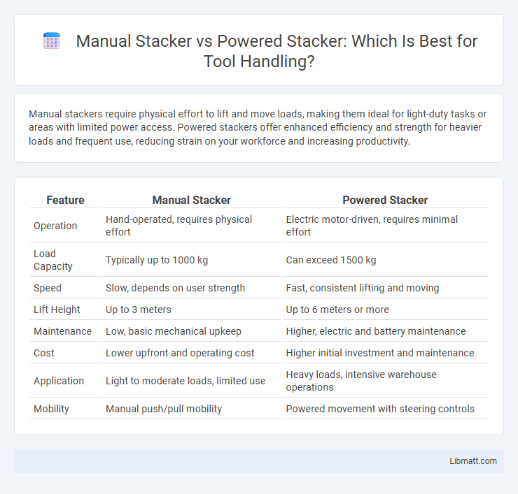 Manual Stacker vs Powered Stacker: Which Is Best for Tool Handling?