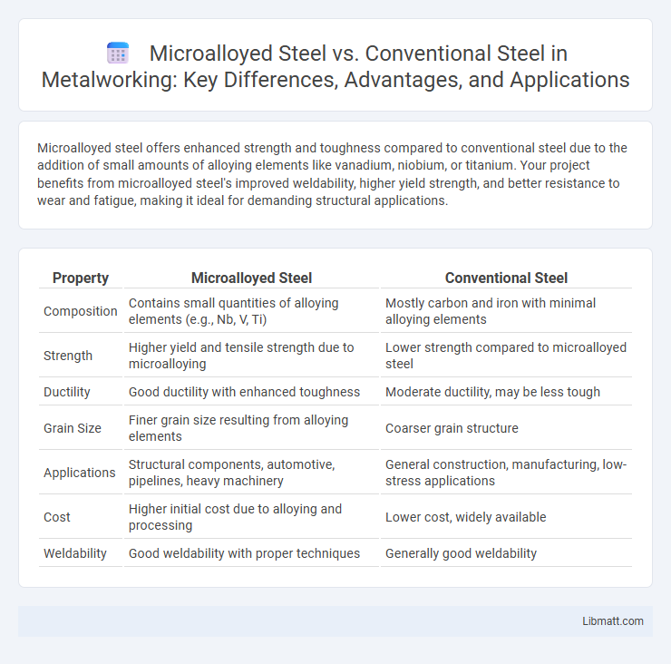 Microalloyed Steel vs. Conventional Steel in Metalworking: Key Differences, Advantages, and Applications